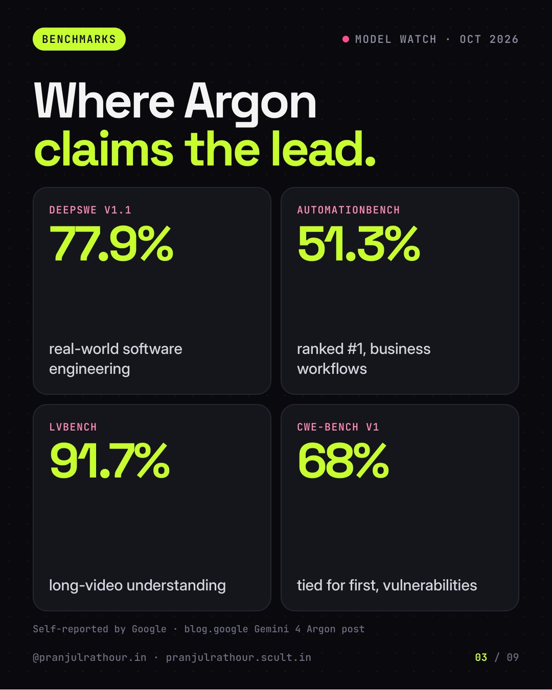 Gemini 4 Argon: what Google just launched, slide 3 of 9