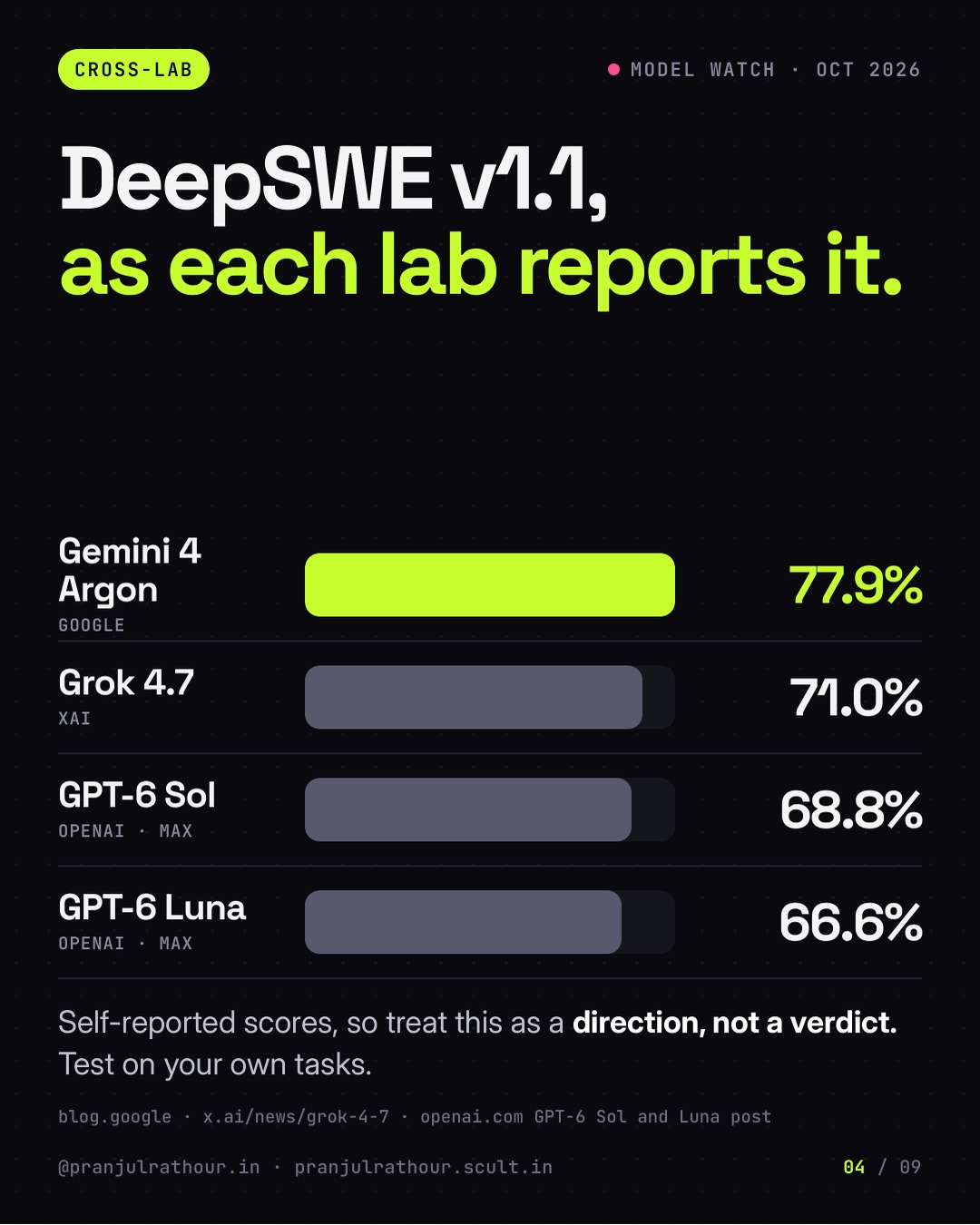 Gemini 4 Argon: what Google just launched, slide 4 of 9