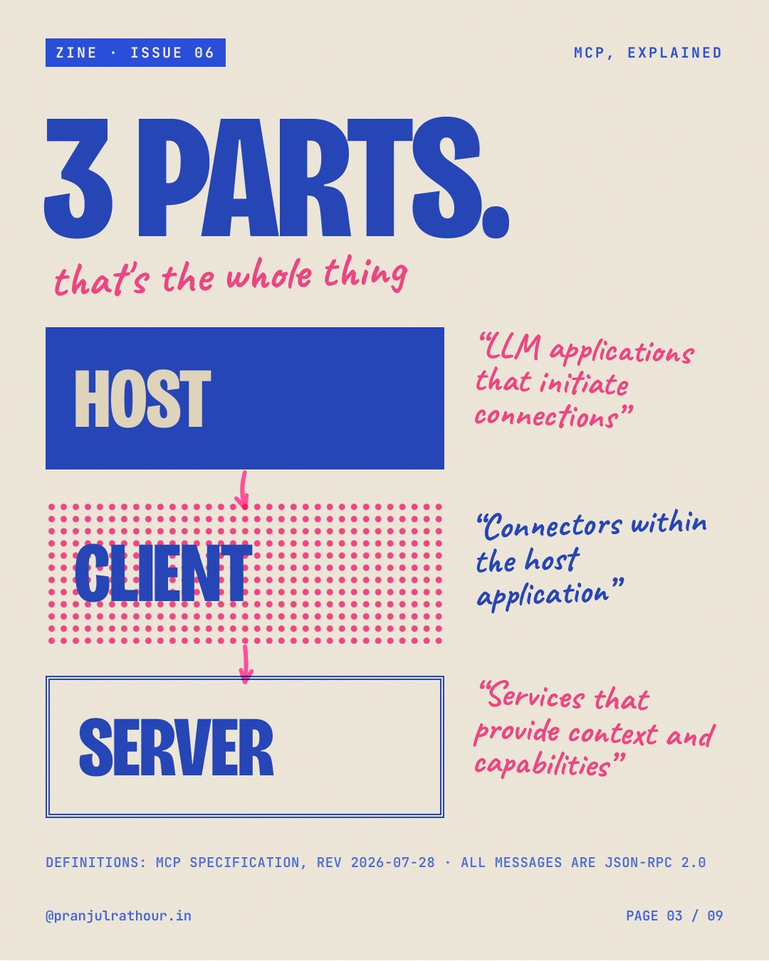 MCP, explained as a zine, slide 3 of 9