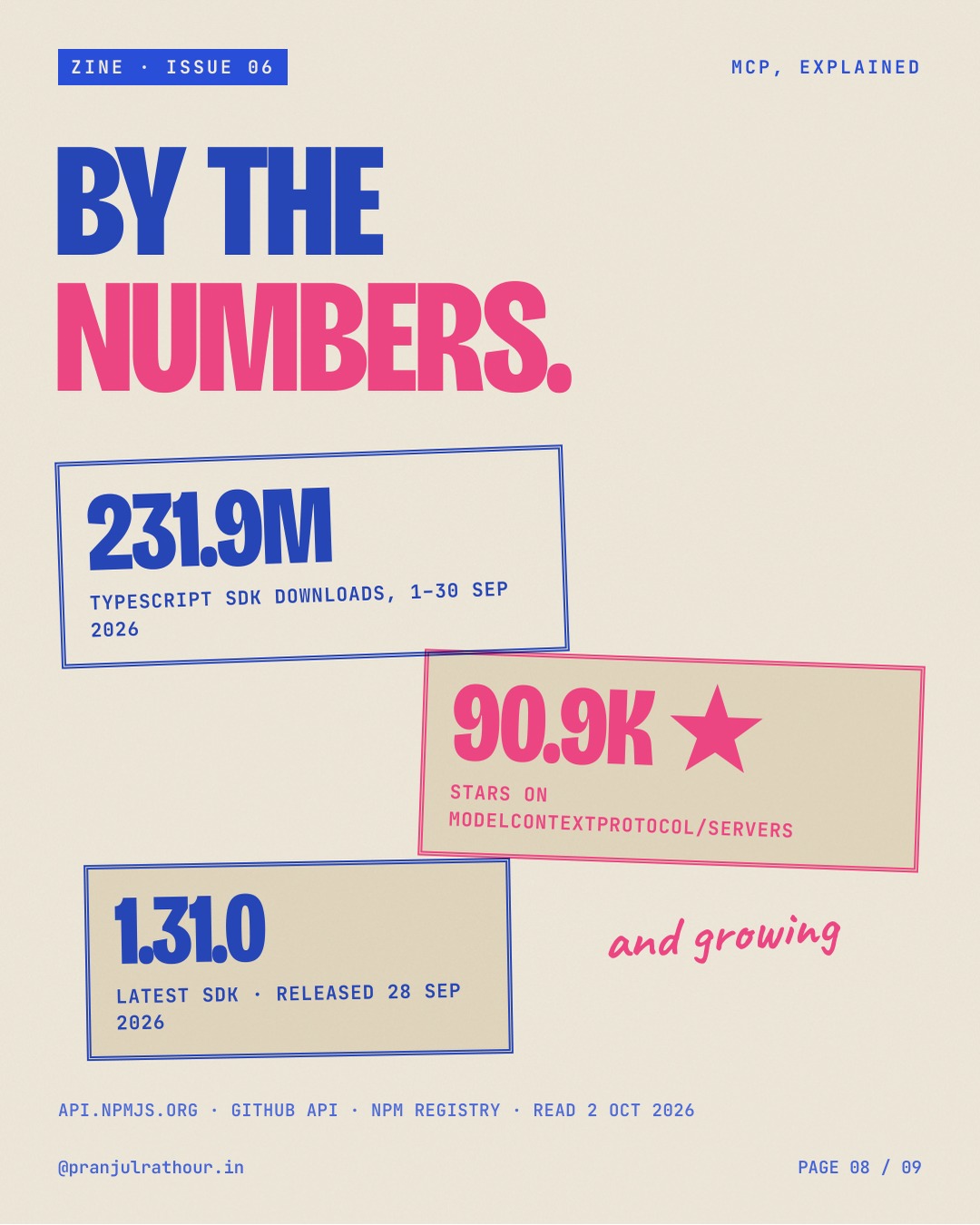 MCP, explained as a zine, slide 8 of 9