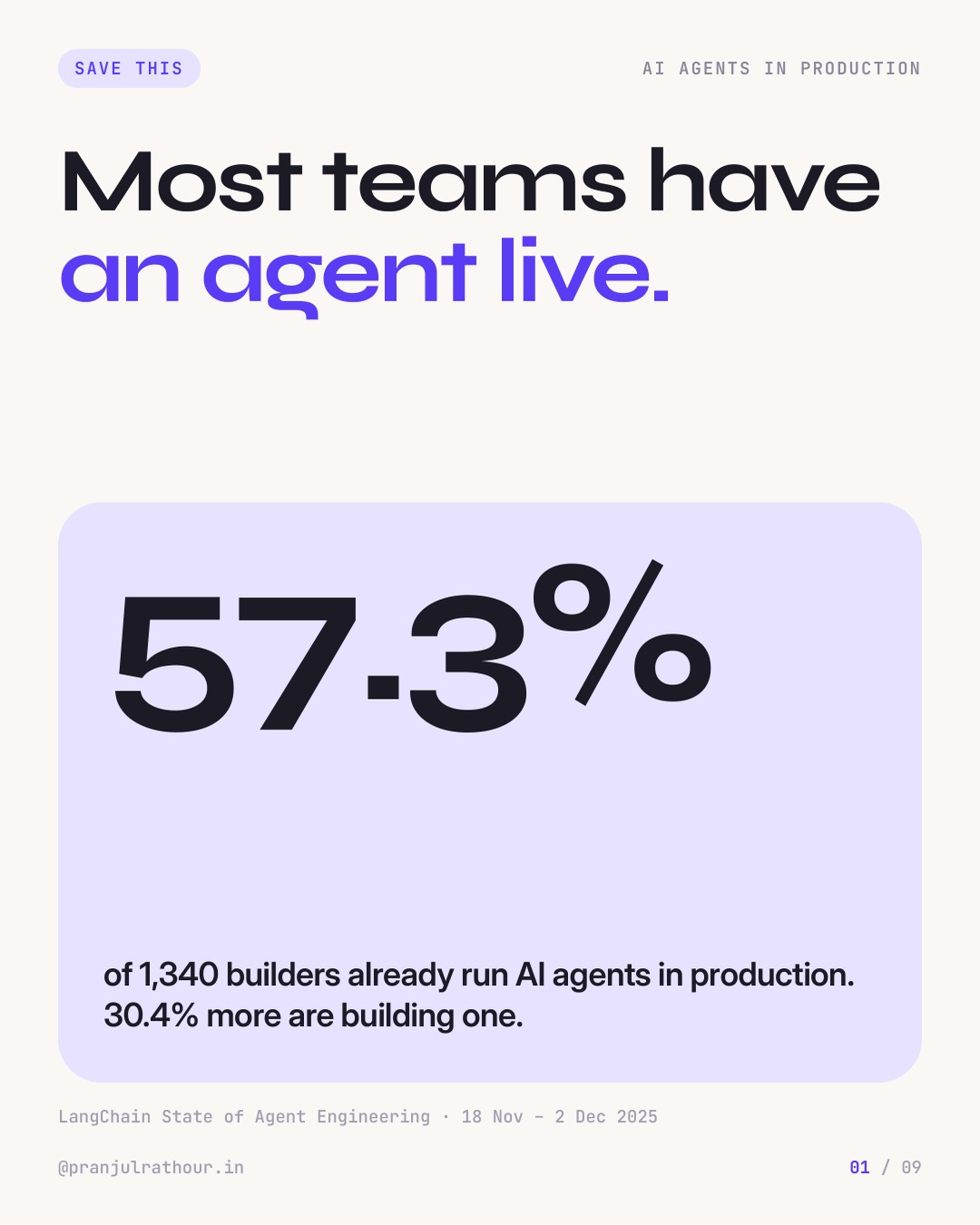 Why AI agent projects stall (and how to fix it), slide 1 of 9