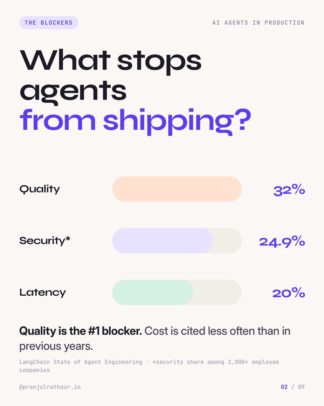 Why AI agent projects stall (and how to fix it), slide 2 of 9