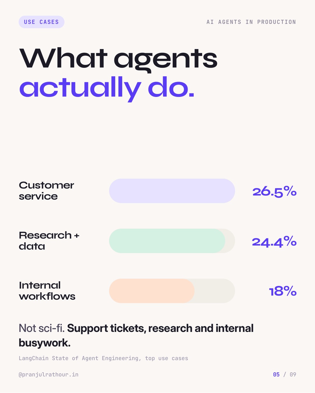 Why AI agent projects stall (and how to fix it), slide 5 of 9