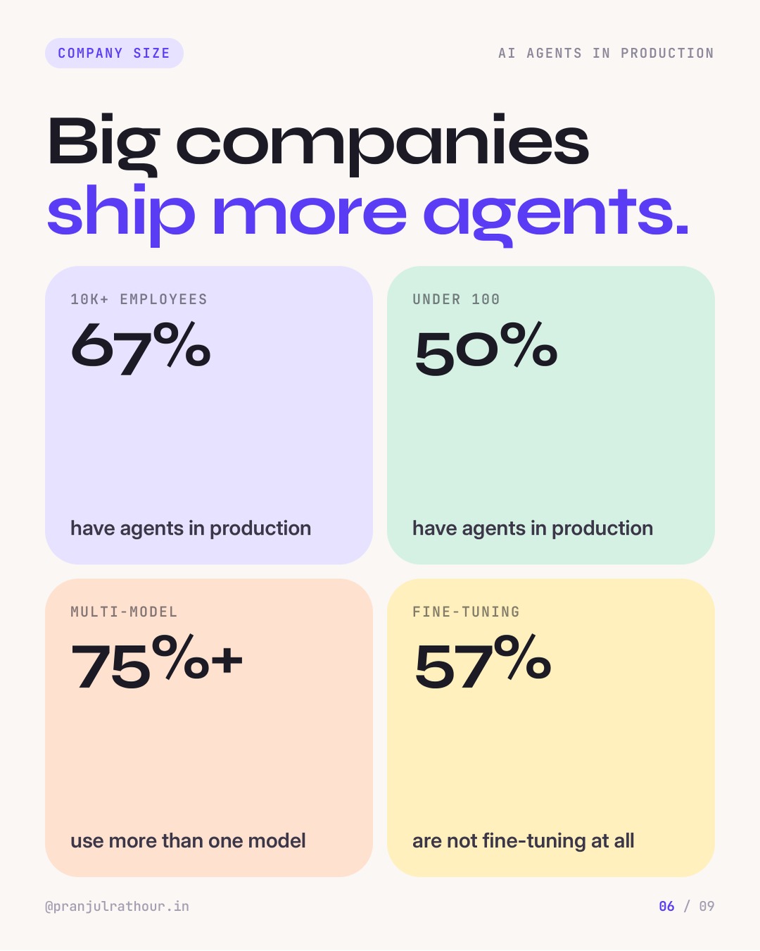 Why AI agent projects stall (and how to fix it), slide 6 of 9