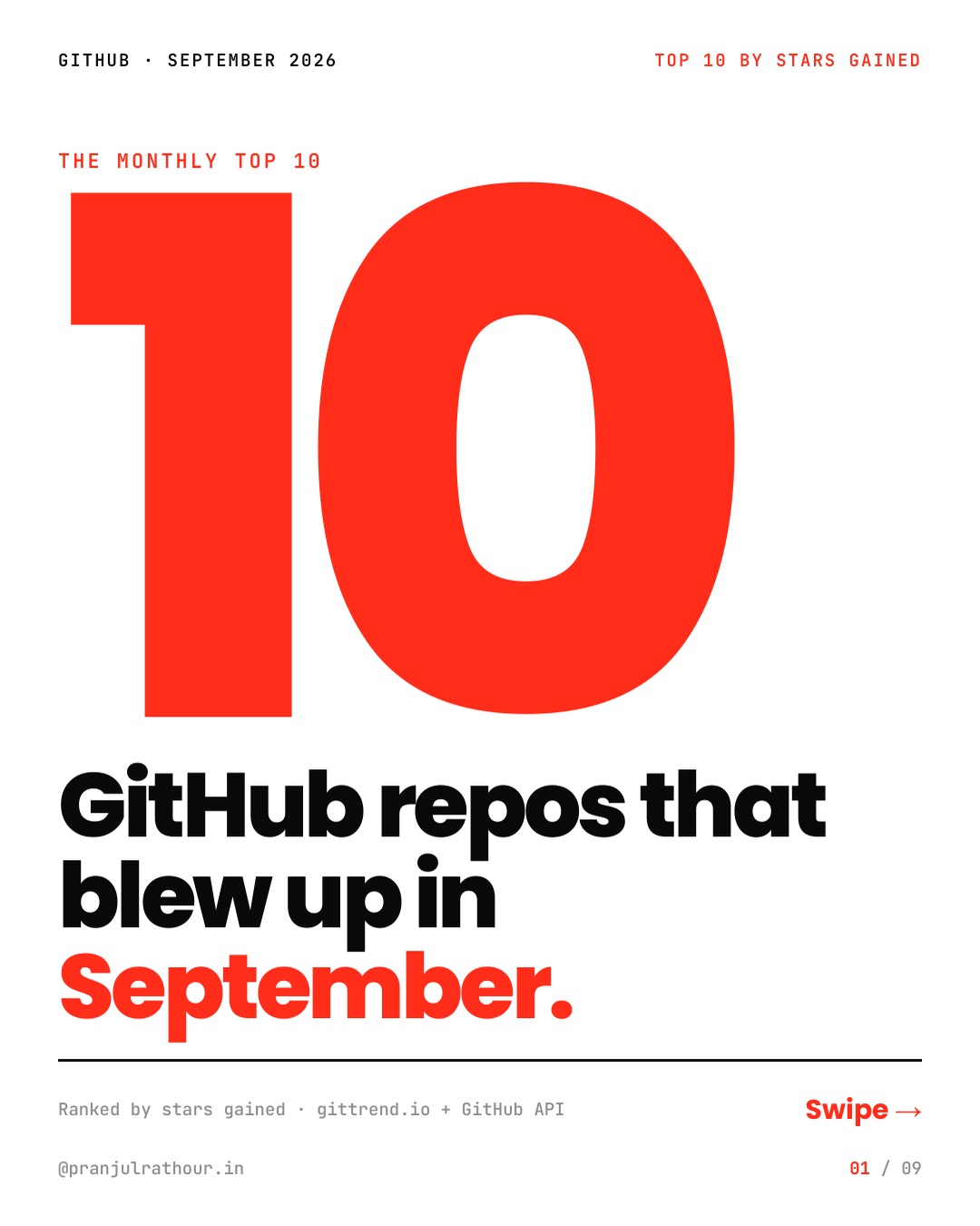 Top 10 GitHub repos of September 2026, slide 1 of 9