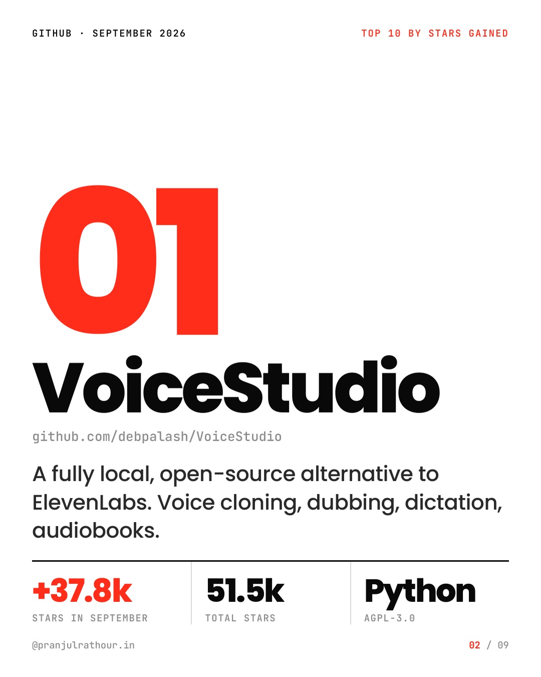 Top 10 GitHub repos of September 2026, slide 2 of 9