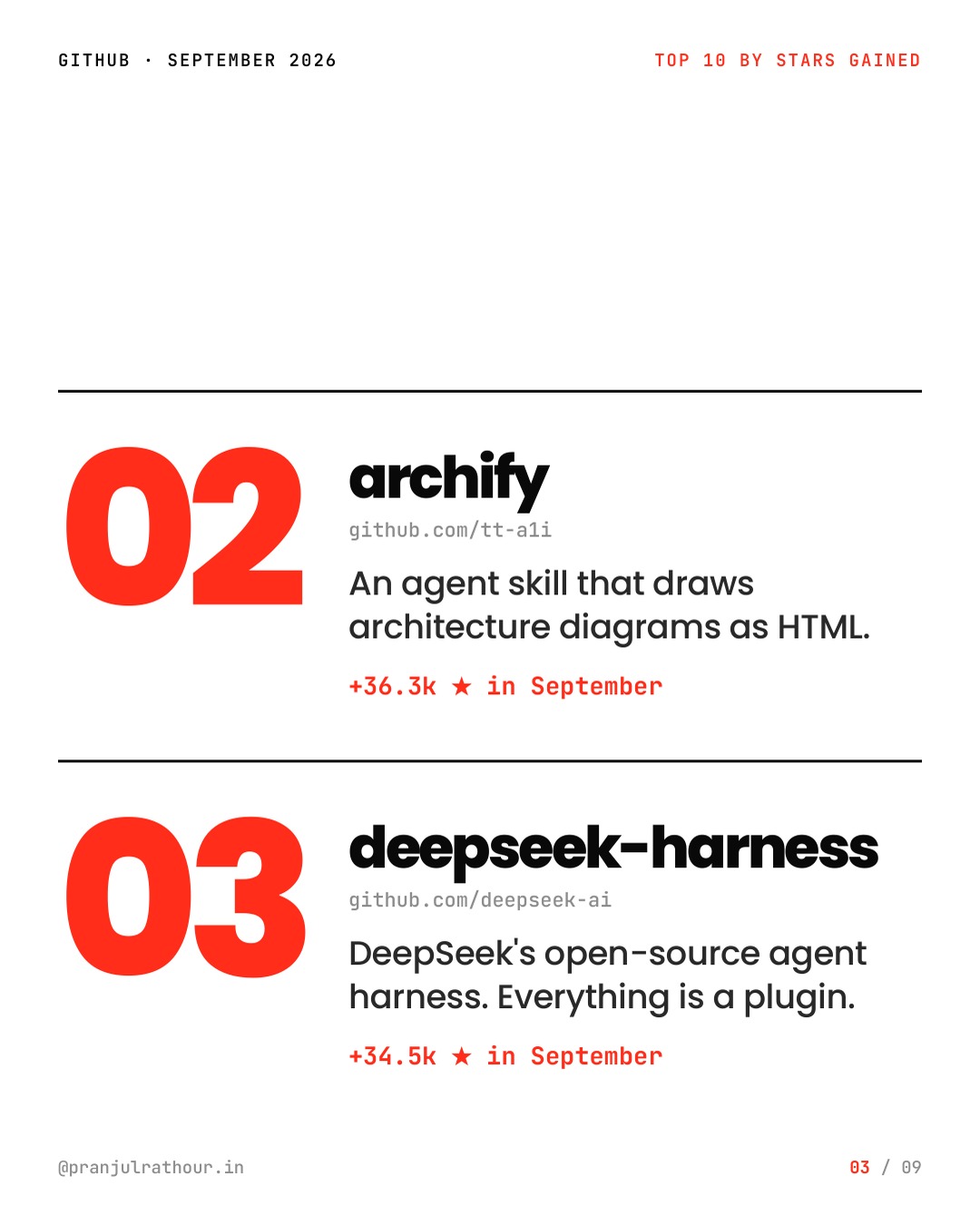 Top 10 GitHub repos of September 2026, slide 3 of 9