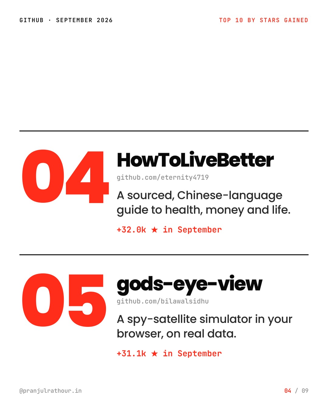 Top 10 GitHub repos of September 2026, slide 4 of 9