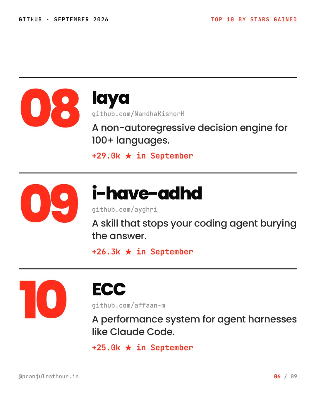 Top 10 GitHub repos of September 2026, slide 6 of 9