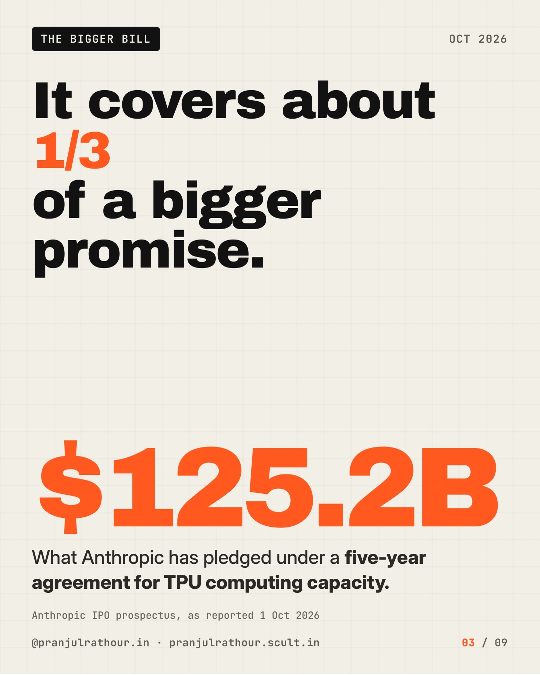 Broadcom's up-to-$42B loan to Anthropic, explained, slide 3 of 9