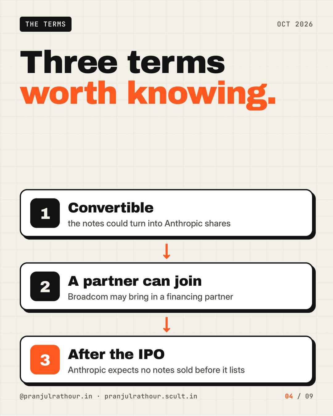 Broadcom's up-to-$42B loan to Anthropic, explained, slide 4 of 9