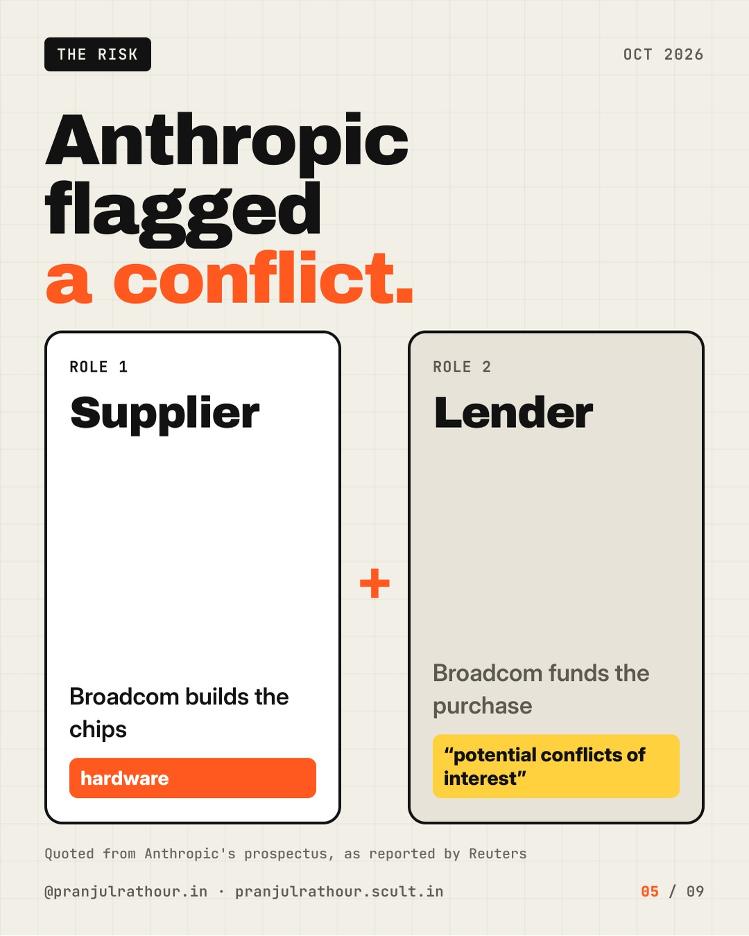 Broadcom's up-to-$42B loan to Anthropic, explained, slide 5 of 9