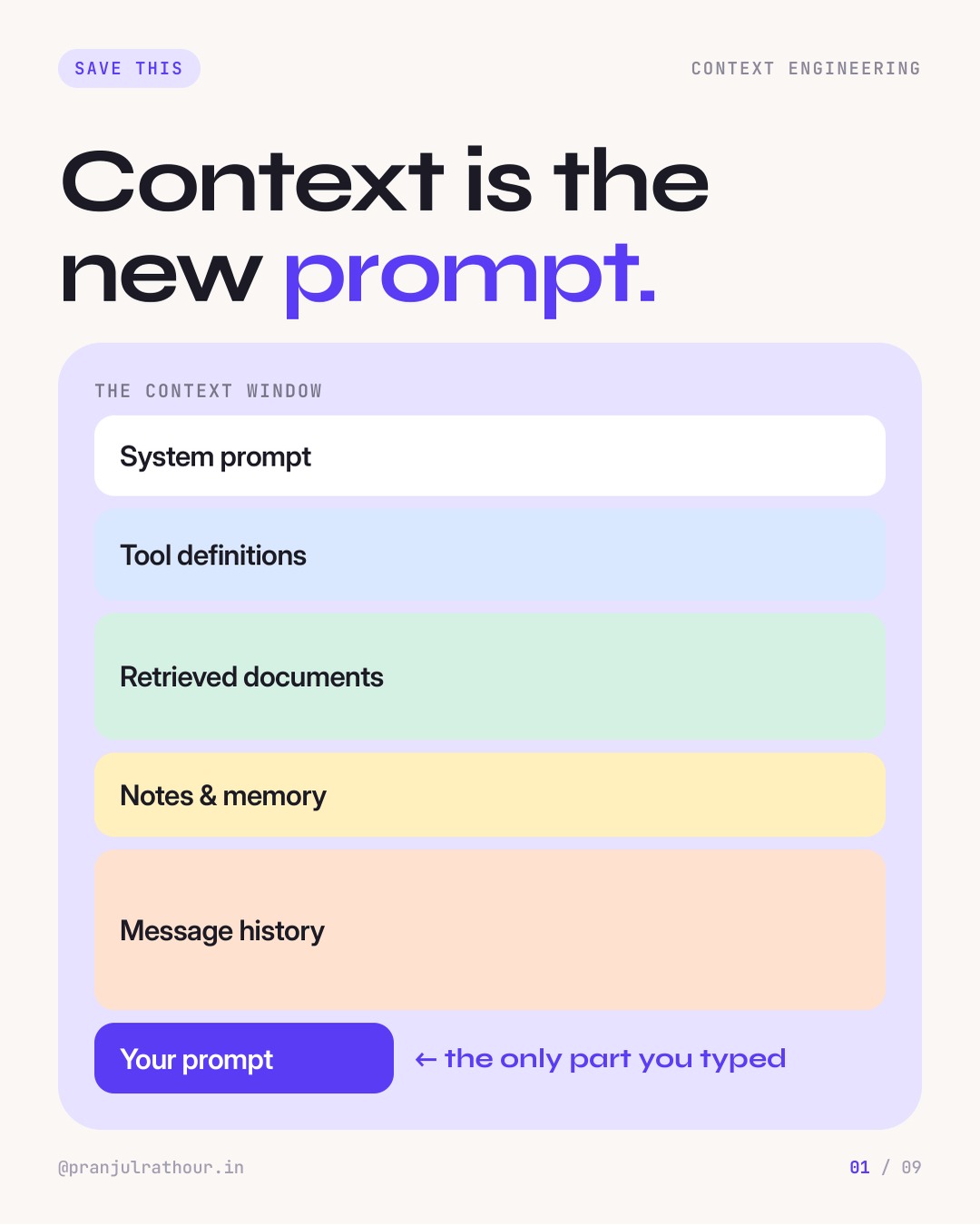 Context is the new prompt, slide 1 of 9