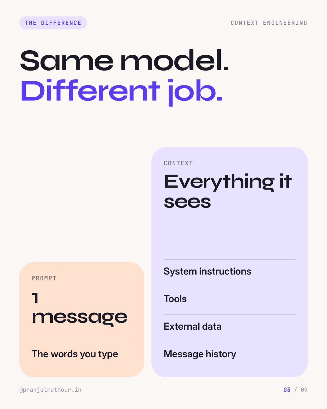 Context is the new prompt, slide 3 of 9