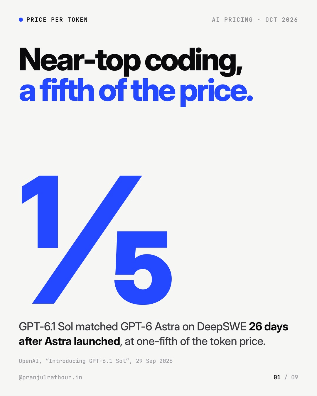 AI is getting cheaper fast: September 2026 in numbers, slide 1 of 9