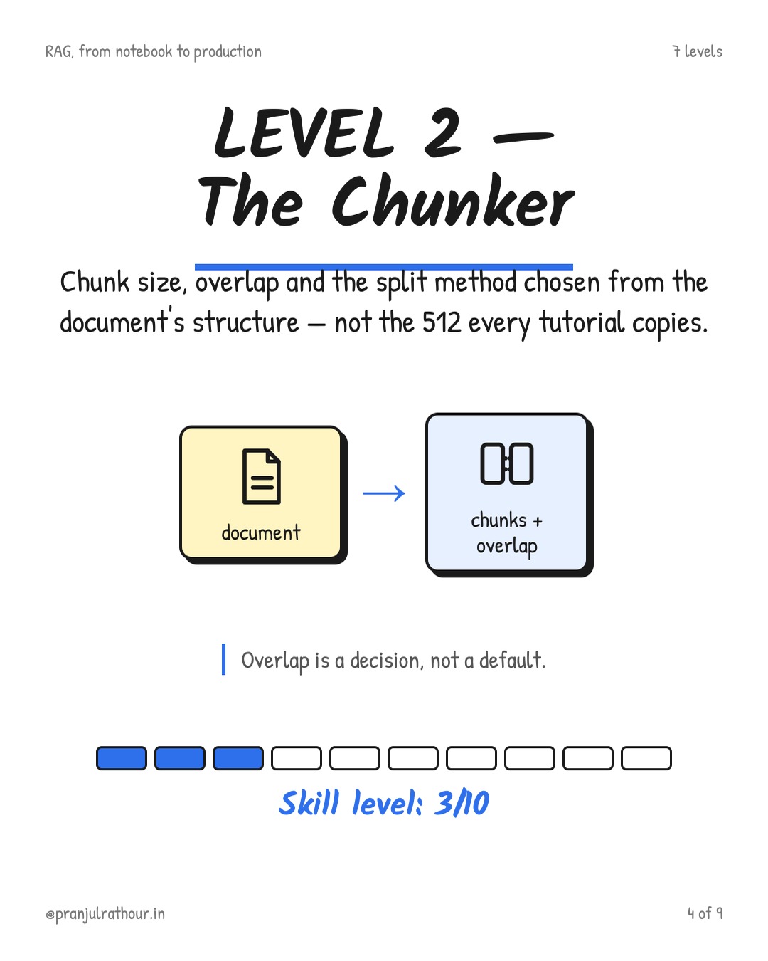 7 levels of RAG apps, slide 4 of 9