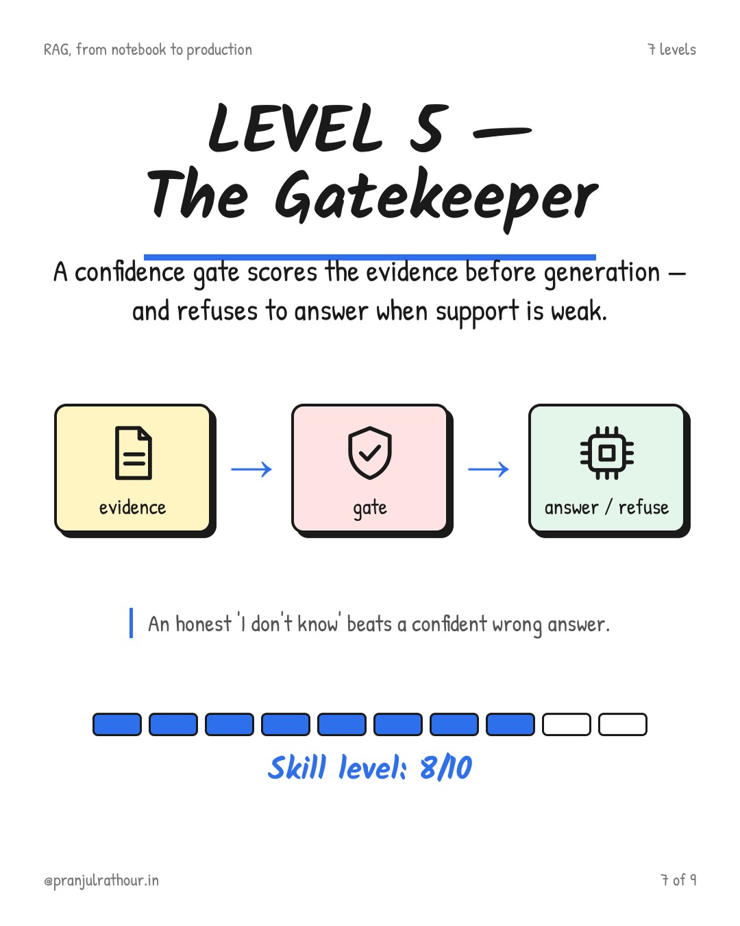 7 levels of RAG apps, slide 7 of 9