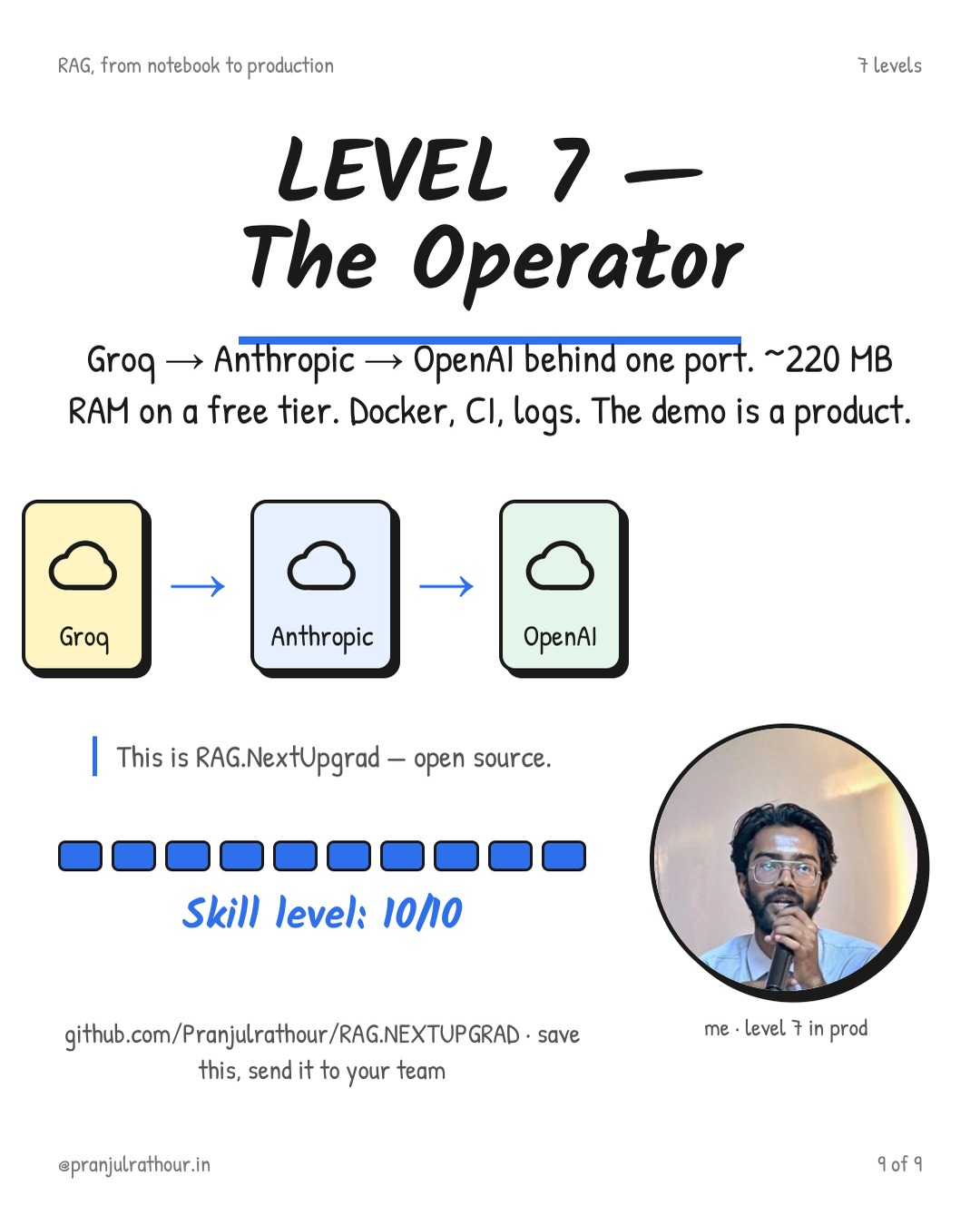 7 levels of RAG apps, slide 9 of 9