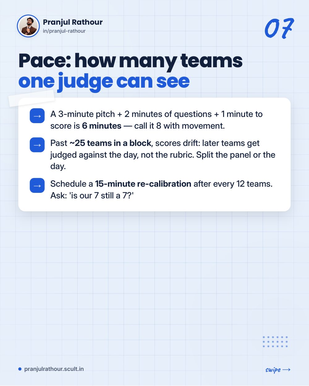 The fifteen-minute judges' briefing every hackathon skips, slide 7 of 10