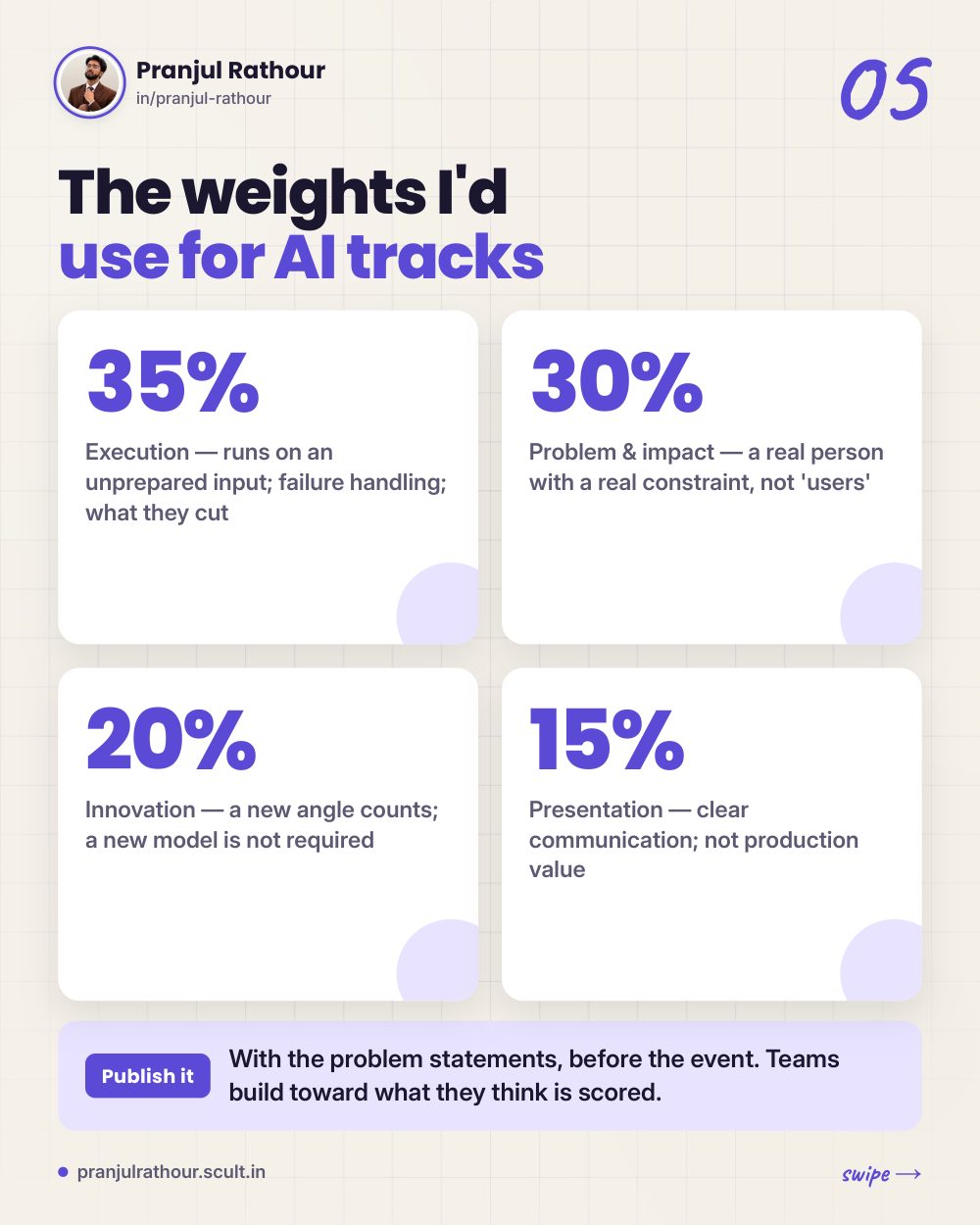 Judging AI hackathon projects: what to check when every team says 'we used AI', slide 5 of 10