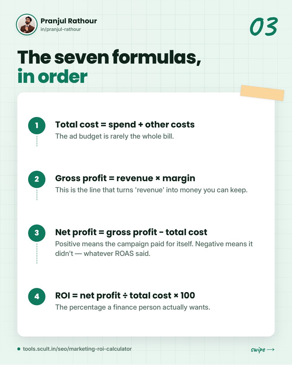 ROI, ROAS and break-even, slide 3 of 9