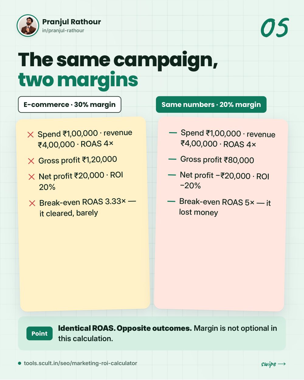 ROI, ROAS and break-even, slide 5 of 9