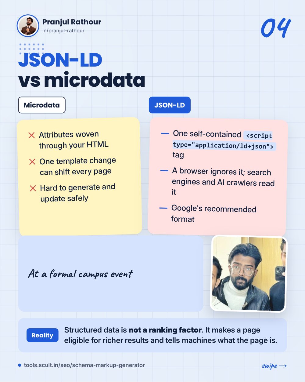 Schema Markup Generator, slide 4 of 9