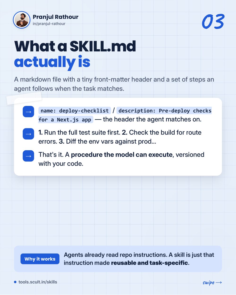 One SKILL.md, five coding agents, slide 3 of 10
