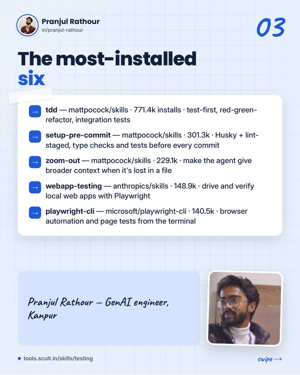 2,375 testing skills for coding agents, slide 3 of 9