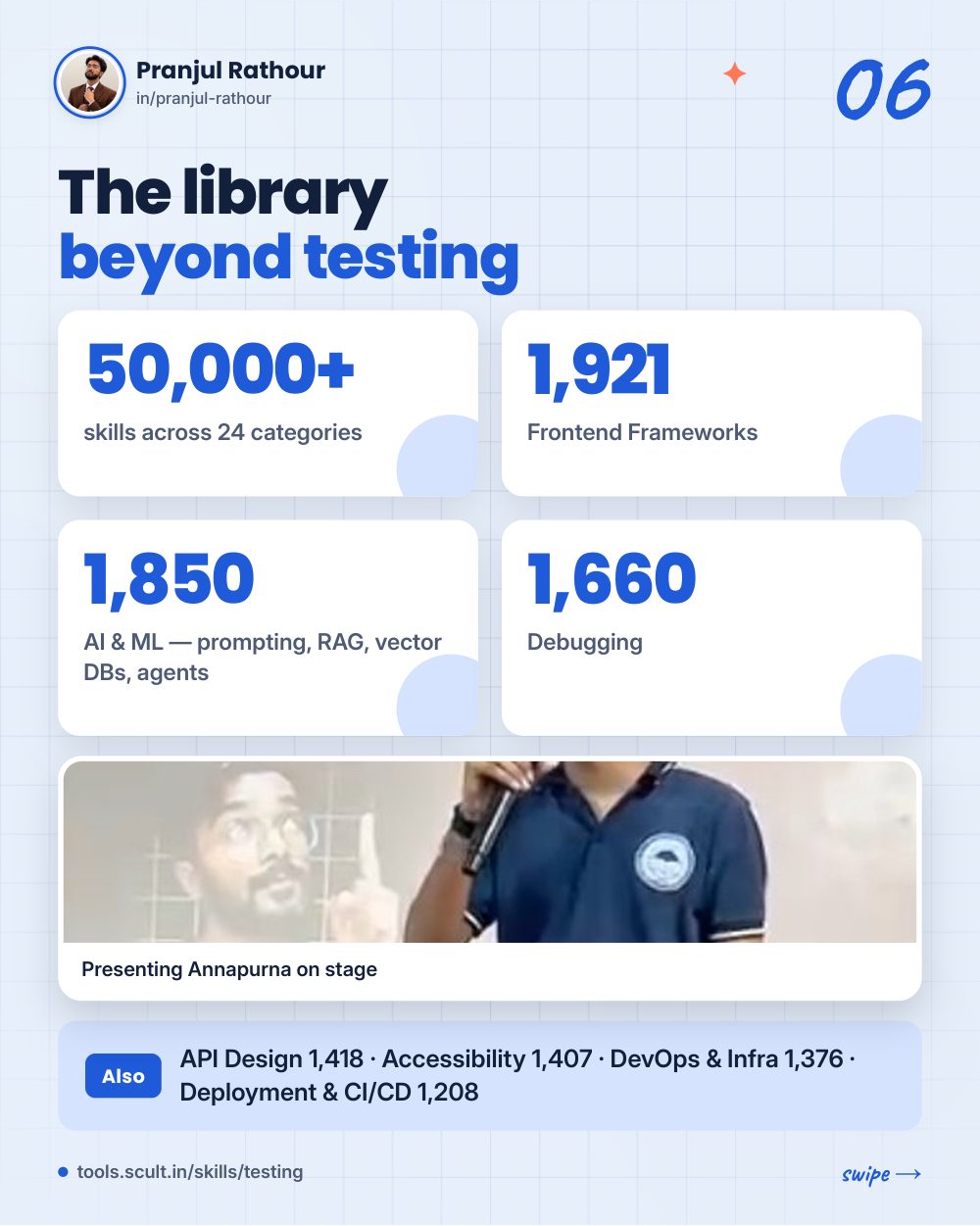 2,375 testing skills for coding agents, slide 6 of 9