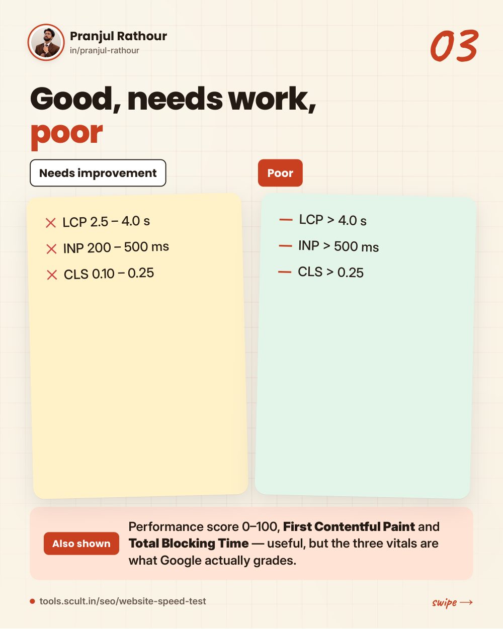 Core Web Vitals without the jargon, slide 3 of 9